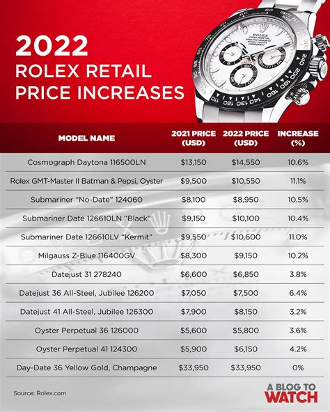 does rolex watch price increase|Rolex philippines price list 2024.